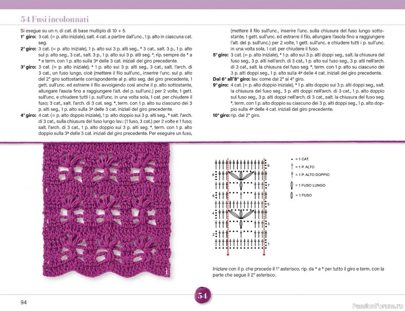 Вязаные проекты крючком в журнале &laquo;Mani di Fata Speciale №2 2026&raquo;. 1 ЧАСТЬ