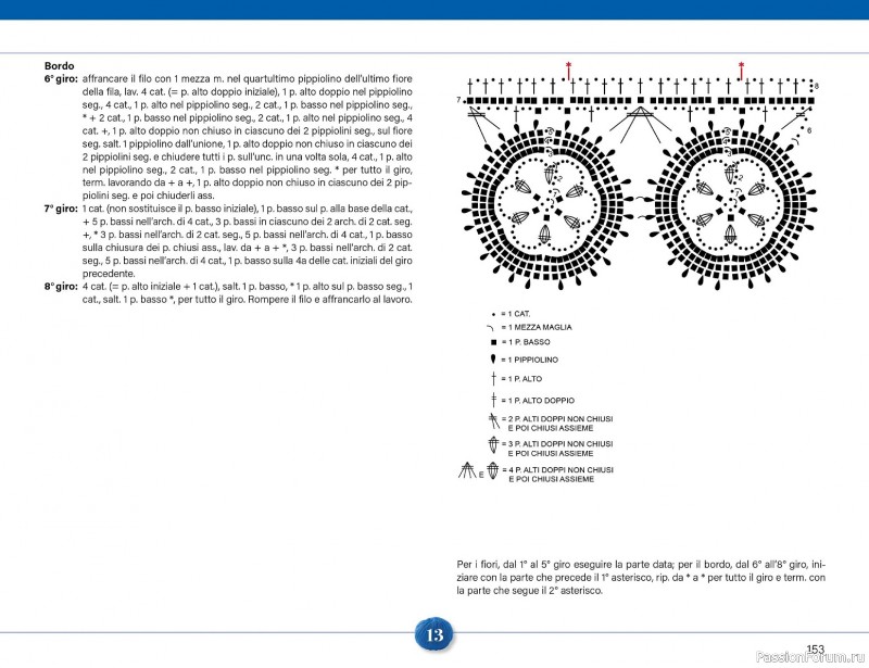 Вязаные проекты крючком в журнале &laquo;Mani di Fata Speciale №2 2026&raquo;. 2 ЧАСТЬ