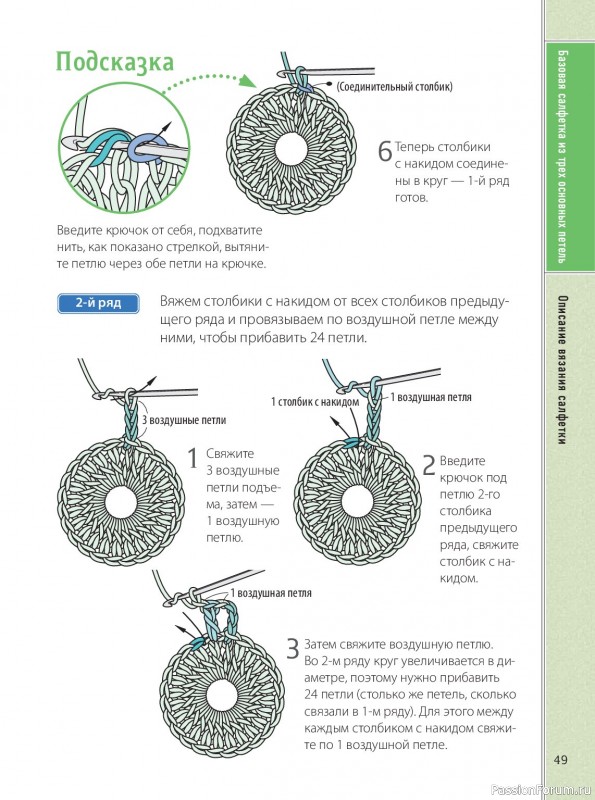 Вязаные проекты в книге &laquo;Ажурное вязание крючком&raquo;.