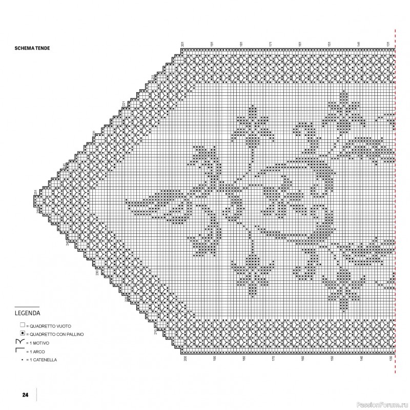 Вязаные проекты в журнале «Motivi Uncinetto Manuale №18 2025»