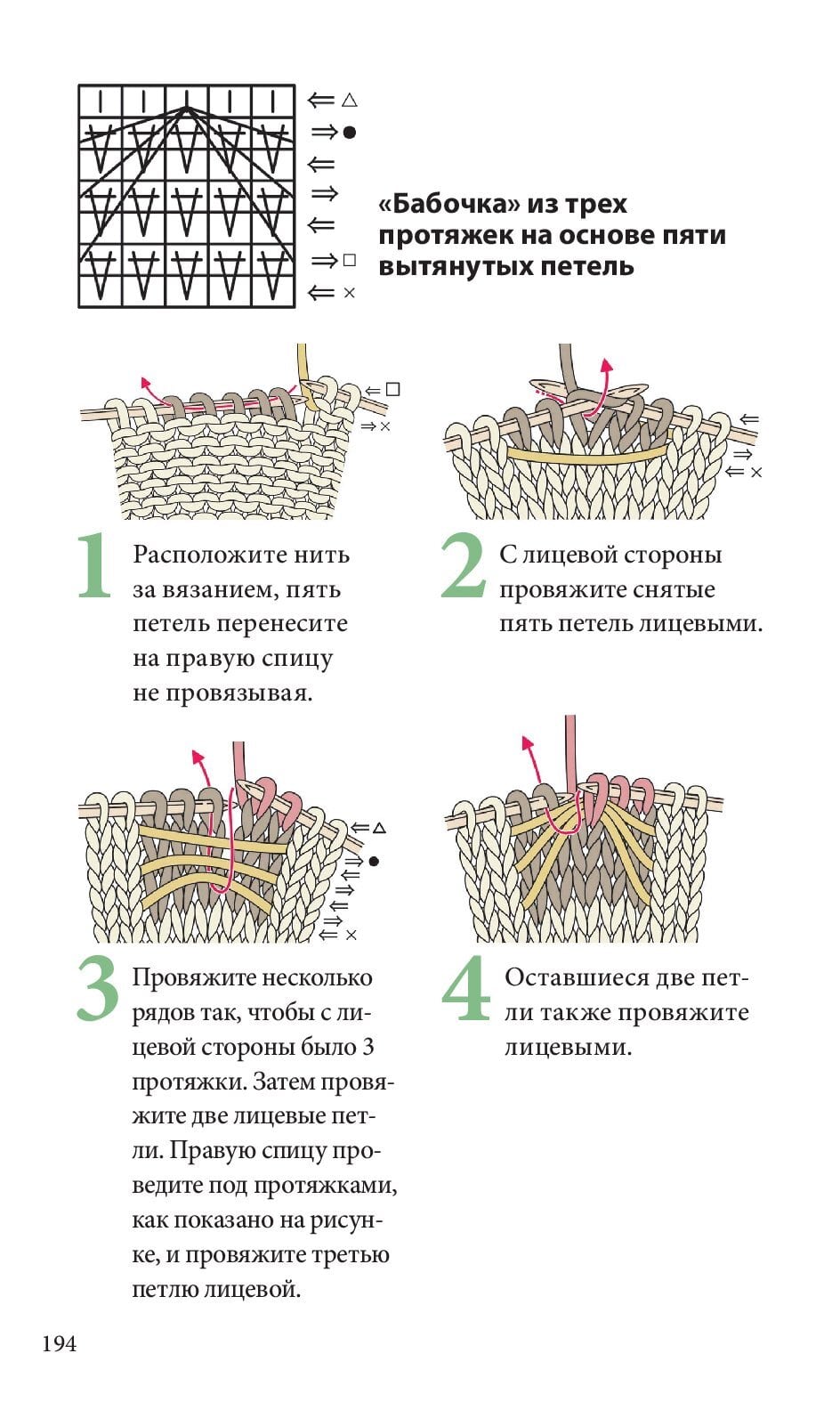 Спицы. Японское вязание