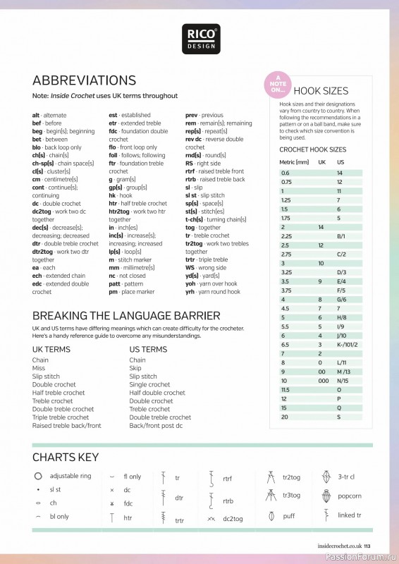 Вязаные проекты крючком в журнале &laquo;Inside Crochet №185 2025&raquo;