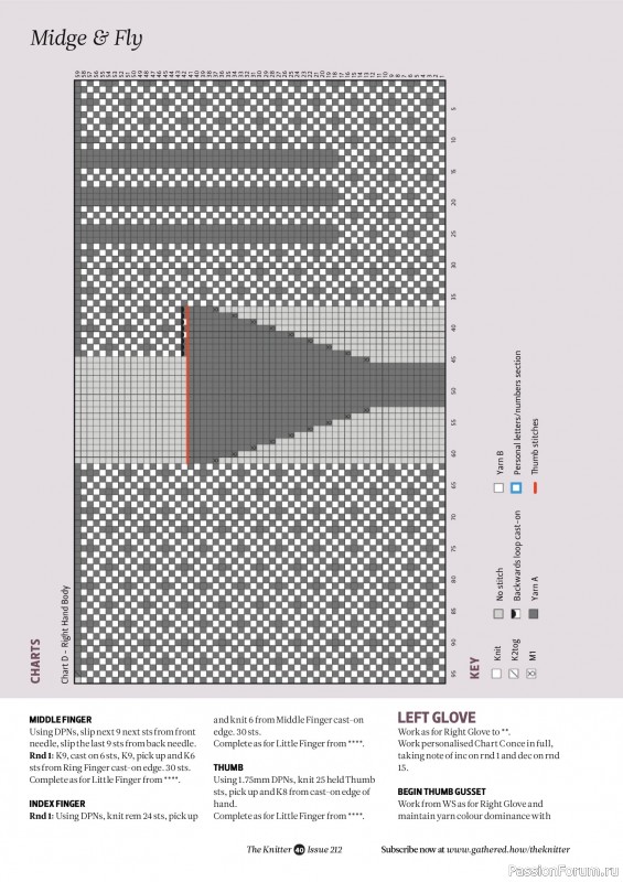 Вязаные проекты спицами в журнале «The Knitter №212 2025»