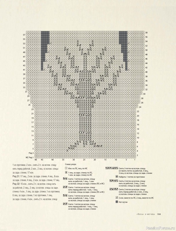 Вязаные проекты в книге &laquo;Модульное вязание на спицах&raquo;. Продолжение