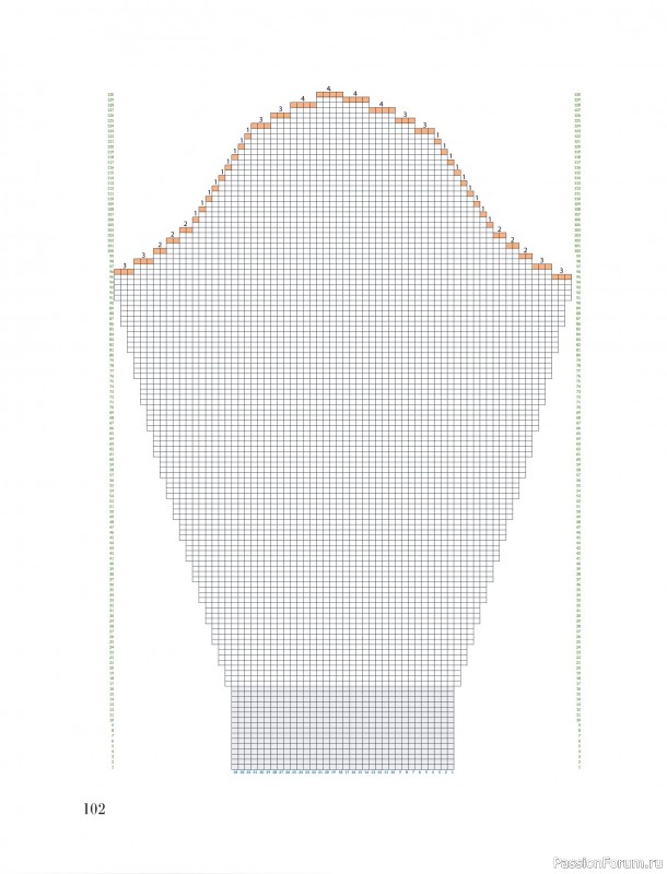 Вязаные проекты в книге &laquo;Тихая роскошь на спицах&raquo;. Часть 1