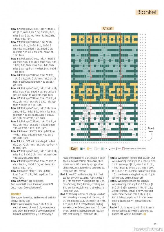 Вязаные проекты крючком в журнале «Crochet Now №128 2025»