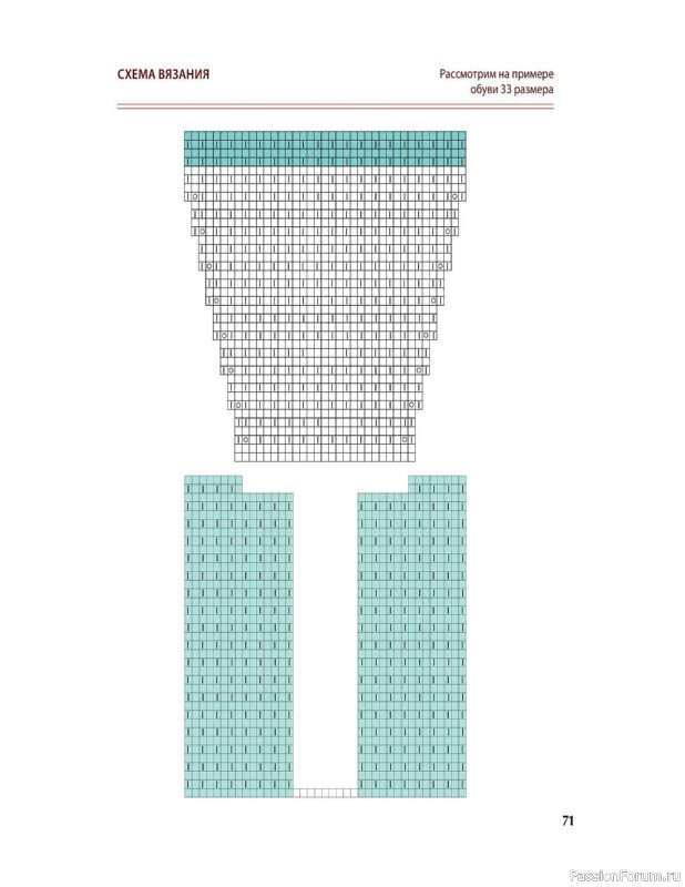 Вязаные проекты в книге «Вяжем спицами домашнюю обувь».