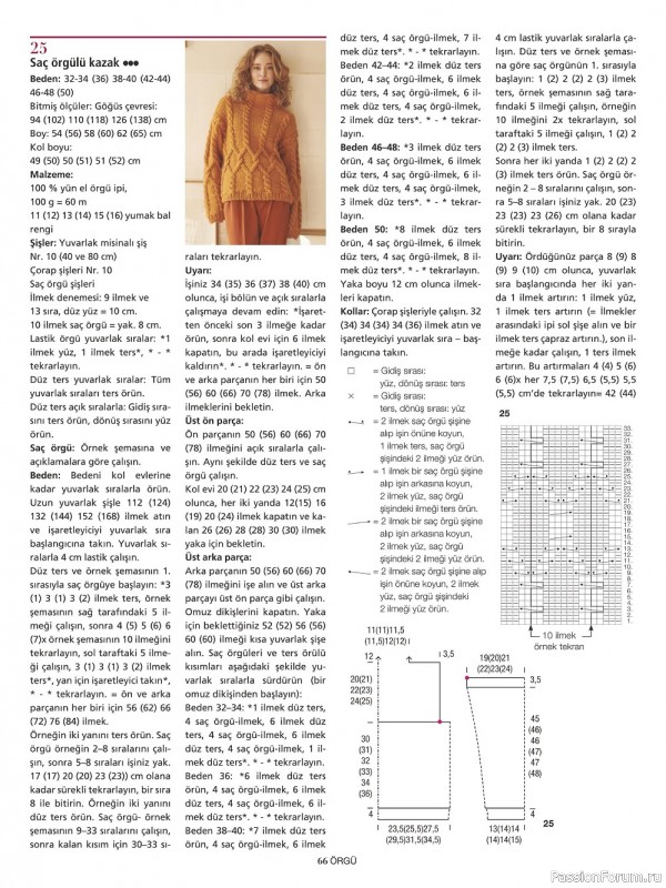 Вязаные модели спицами в журнале «Burda Orgu №2 2022»