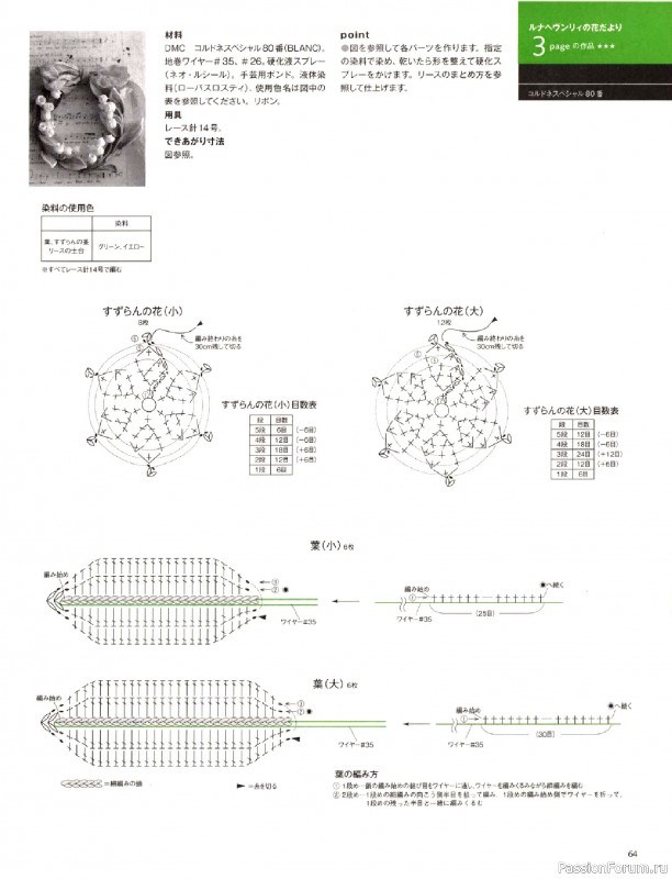 Вязаные модели в журнале «Keito Dama №205 - Spring 2025