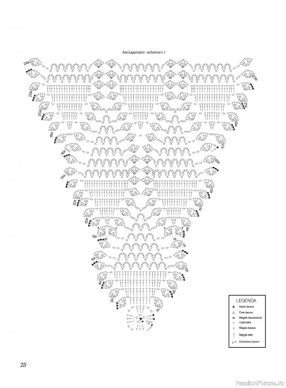 Вязаные проекты крючком в журнале &laquo;Profilo Uncinetto №12 2026&raquo;