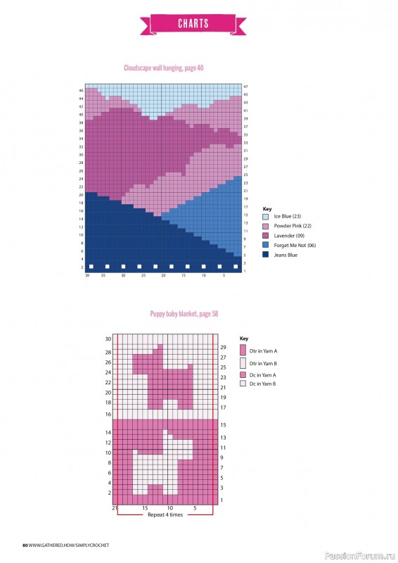 Вязаные проекты крючком в журнале &laquo;Simply Crochet №174 2026&raquo;