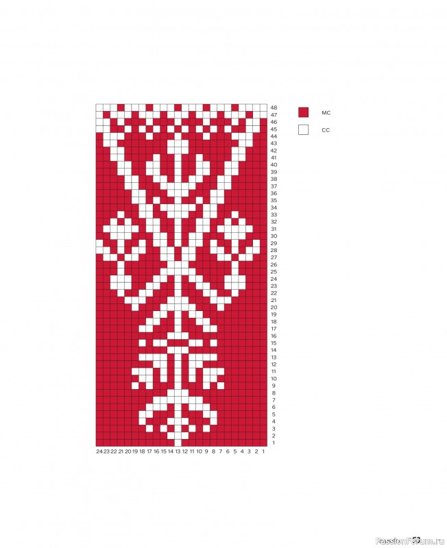 Вязаные проекты в книге &laquo;Knitted Kalevala II&raquo;. Часть 1