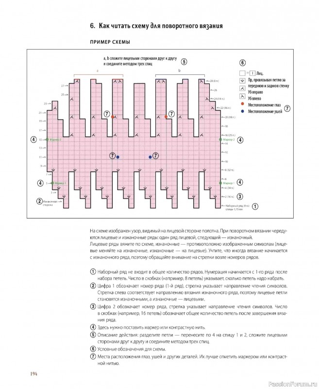 Вязаные проекты в книге &laquo;Шарнирные игрушки на спицах&raquo;. Продолжение