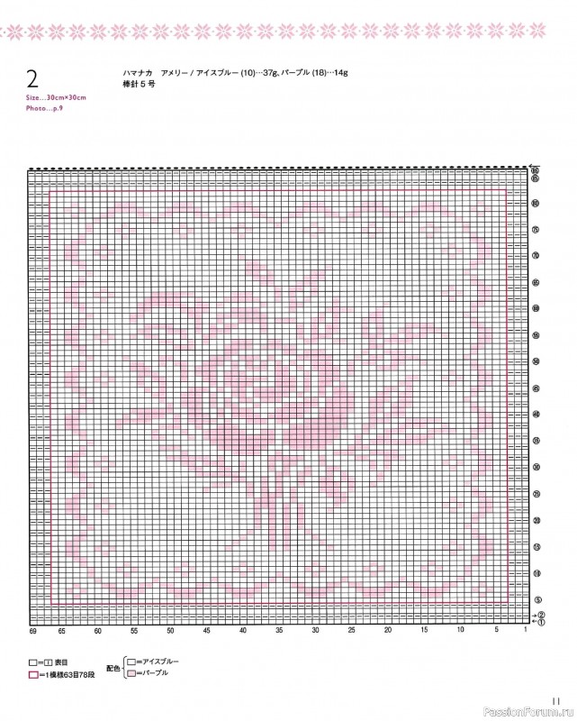 Вязаные модели в книге «The Knitting Pattern of Northern Europe»