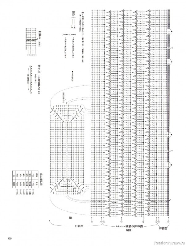 Вязаные модели в журнале &laquo;Keito Dama №206 - Summer 2025&raquo;. Продолжение