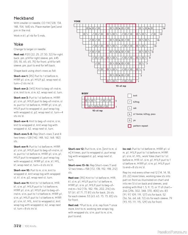 Вязаные проекты в книге &laquo;100 Knits: Interweave's Ultimate Pattern Collection&raquo;. Часть 3