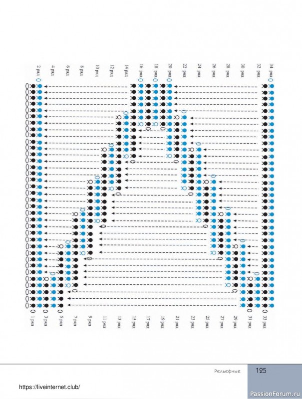 Вязаные проекты в книге «Поперечное вязание крючком от А до Я»
