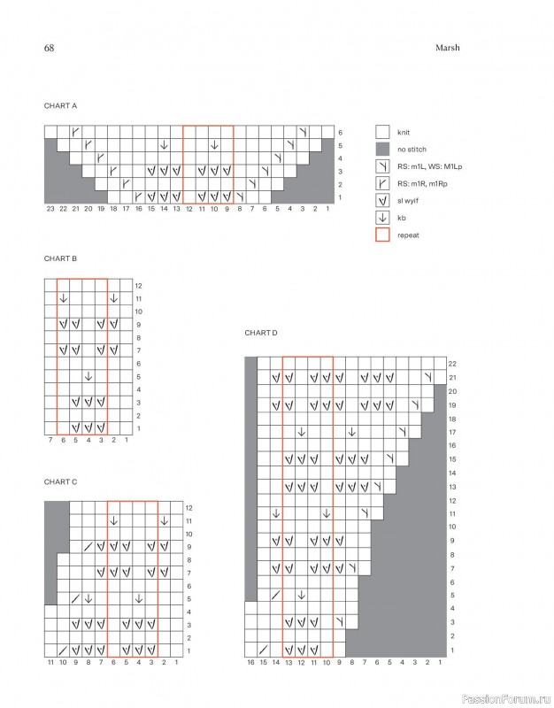 Вязаные проекты в книге «Field Notes»