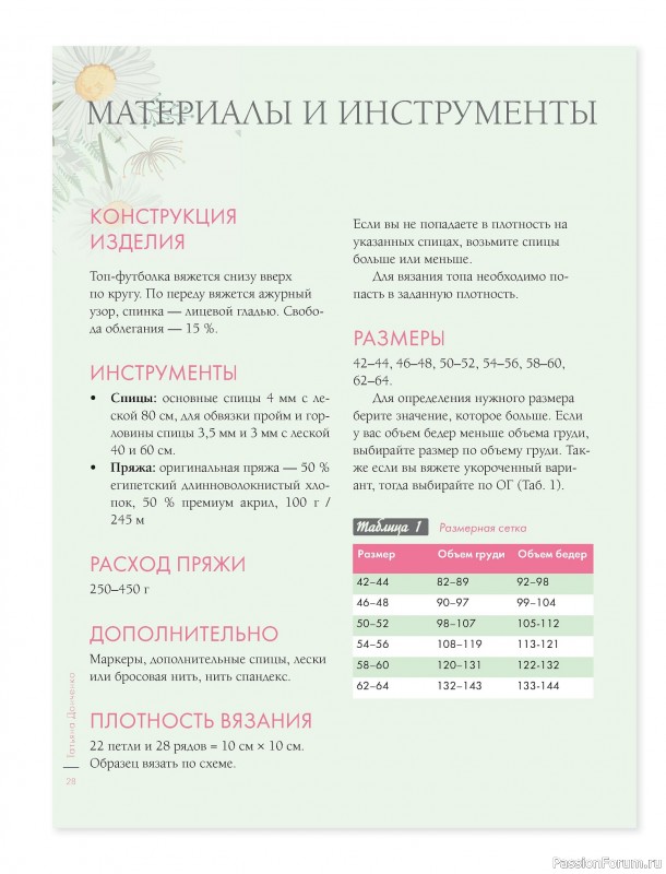 Вязаные проекты в книге &laquo;Лето на звездных спицах&raquo;.