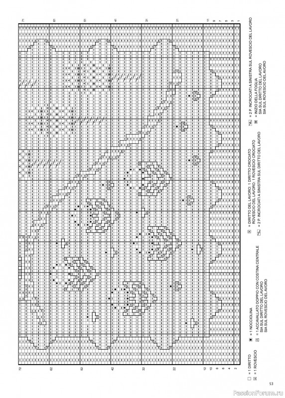 Коллекция проектов для рукодельниц в журнале &laquo;Mani di Fata Speciale №4 2025&raquo;