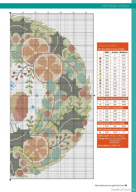 Коллекция вышивки в журнале «Contemporary Cross Stitch Collection 2022»