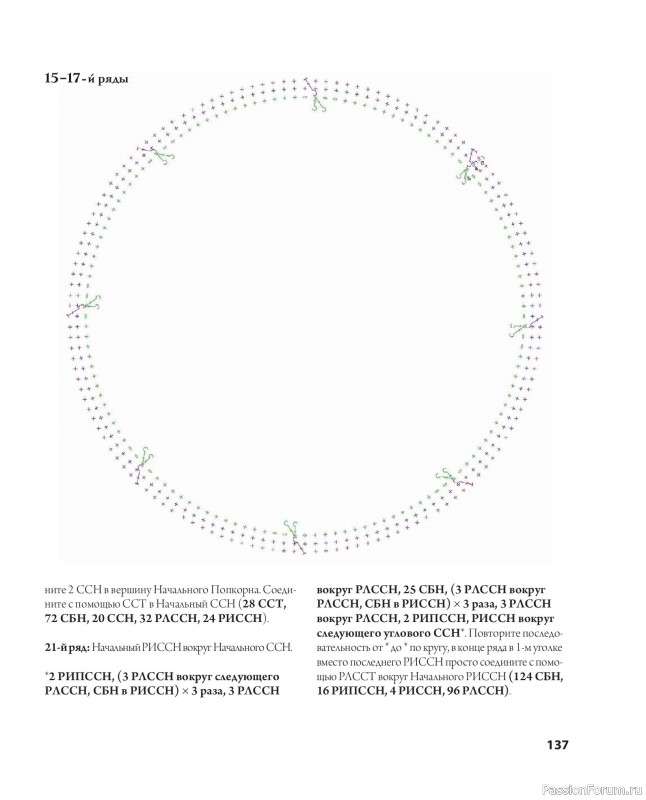 Вязаные проекты в книге «Ажурное вязание крючком». Продолжение