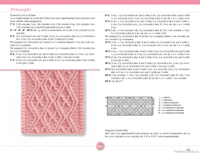 Коллекция проектов для рукодельниц в журнале «Mani di Fata Speciale - Maglia №4 2026». Часть 1