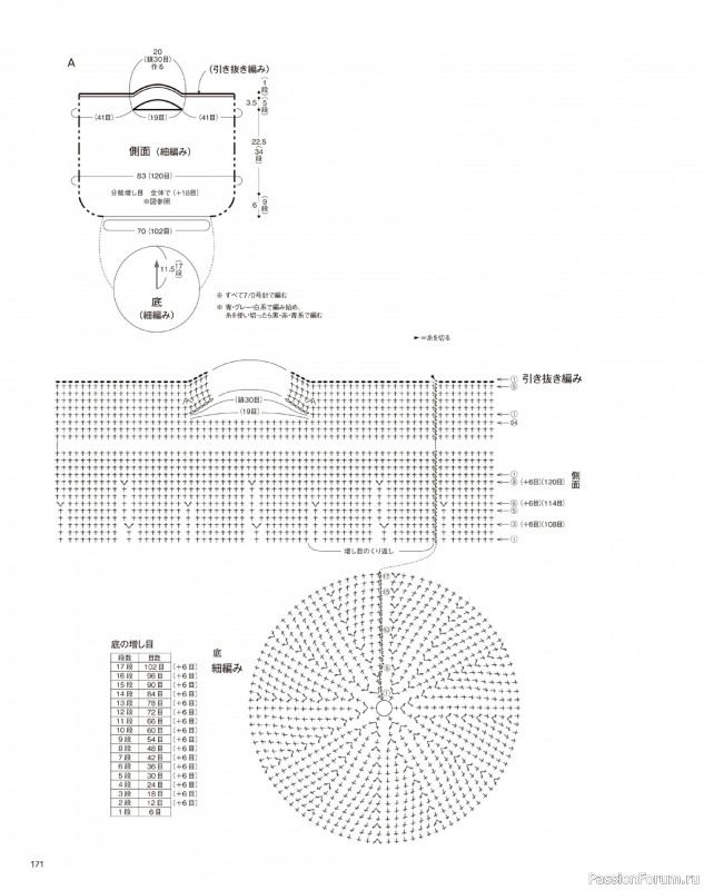 Вязаные модели в журнале «Keito Dama №202 2024». Продолжение