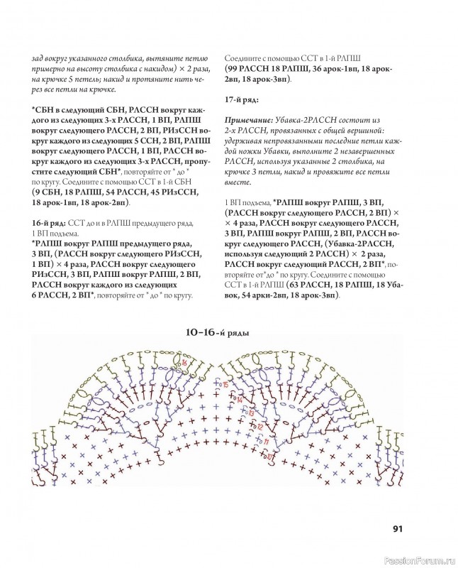 Вязаные проекты в книге &laquo;Ажурное вязание крючком&raquo;
