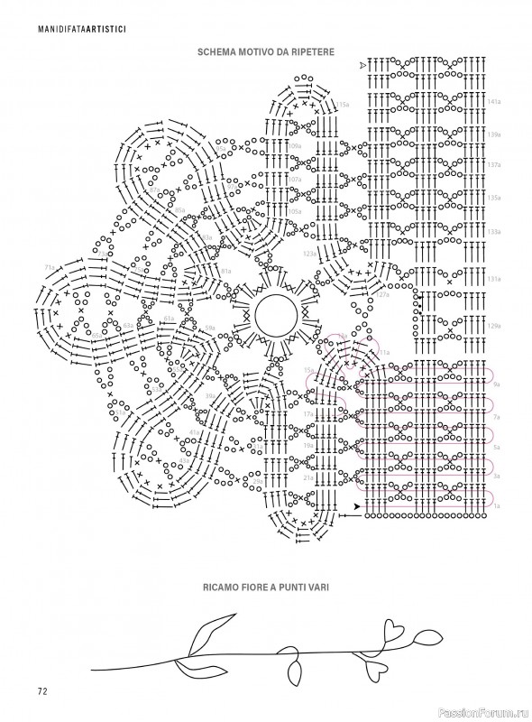 Коллекция проектов для рукодельниц в журнале «Mani di Fata Artistici №2 2026»