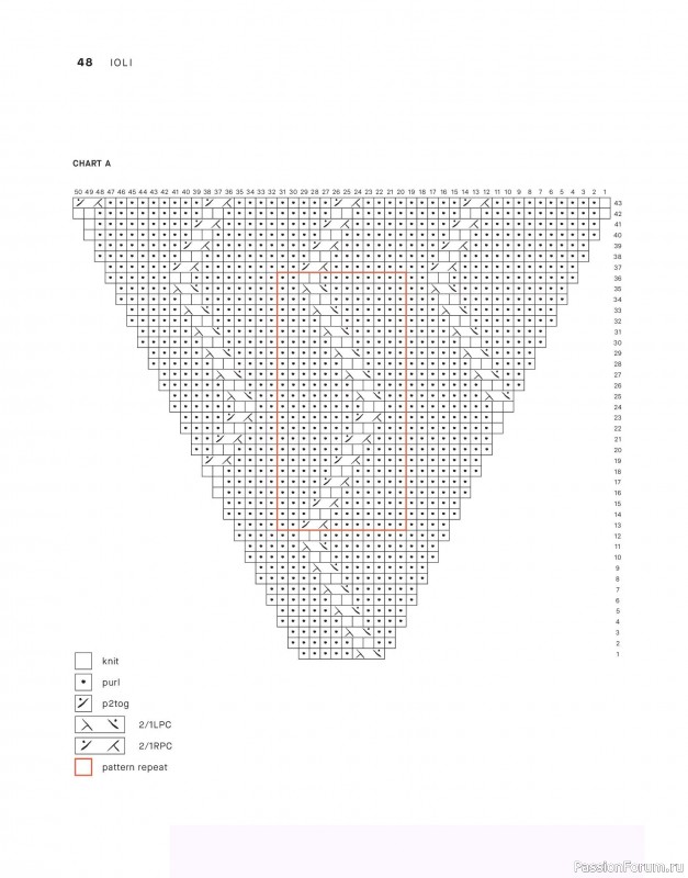 Вязаные проекты в книге &laquo;Tukubook&raquo;.