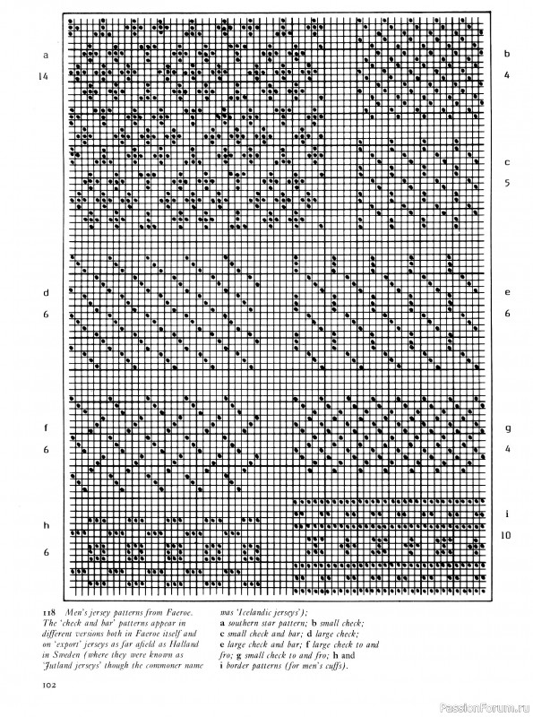 Вязаные проекты в раритетной книге «Traditional Scandinavian Knitting». Продолжение