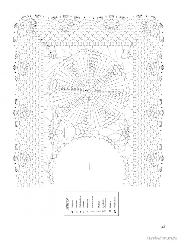 Вязаные проекты в журнале &laquo;Profilo Uncinetto №11 2026&raquo;