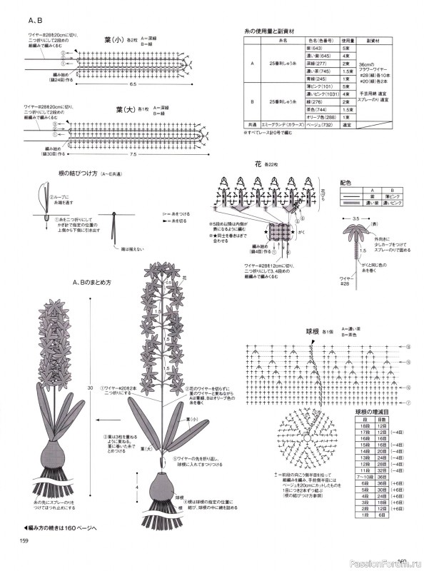 Вязаные модели в журнале &laquo;Keito Dama №201 - Spring 2024&raquo;. Продолжение
