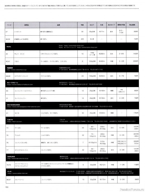 Вязаные модели в журнале &laquo;Keito Dama №201 - Spring 2024&raquo;. Продолжение