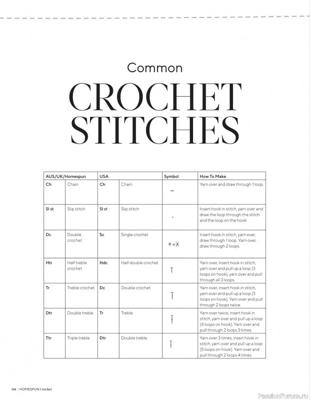 Вязаные проекты крючком в журнале «Homespun Crochet №3 2022»