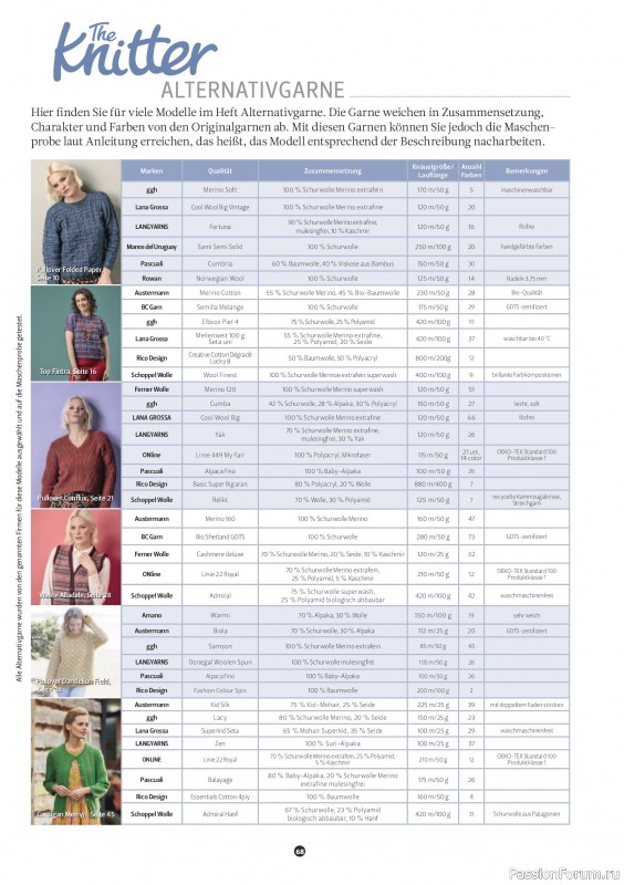 Вязаные проекты спицами в журнале &laquo;The Knitter №81 2026 Germany&raquo;