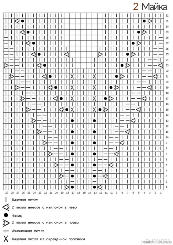 Вязаные модели в журнале «Elizaveta №2 2022»