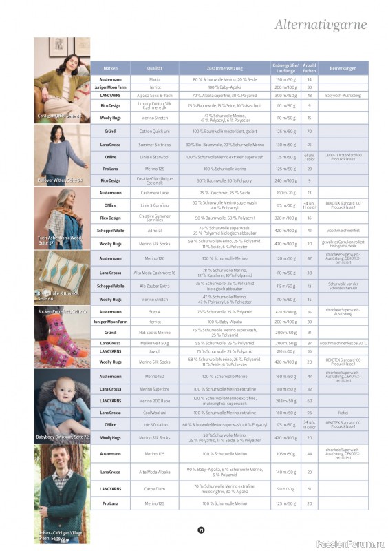 Вязаные проекты спицами в журнале &laquo;The Knitter №82 2026 Germany&raquo;