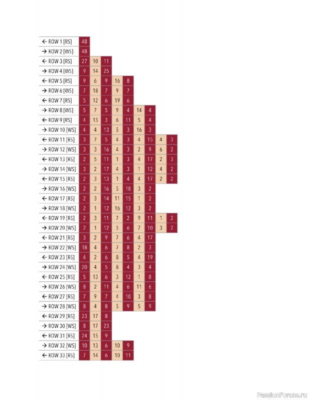 Вязаные проекты в книге «Modern Crochet Tapestries». Продолжение