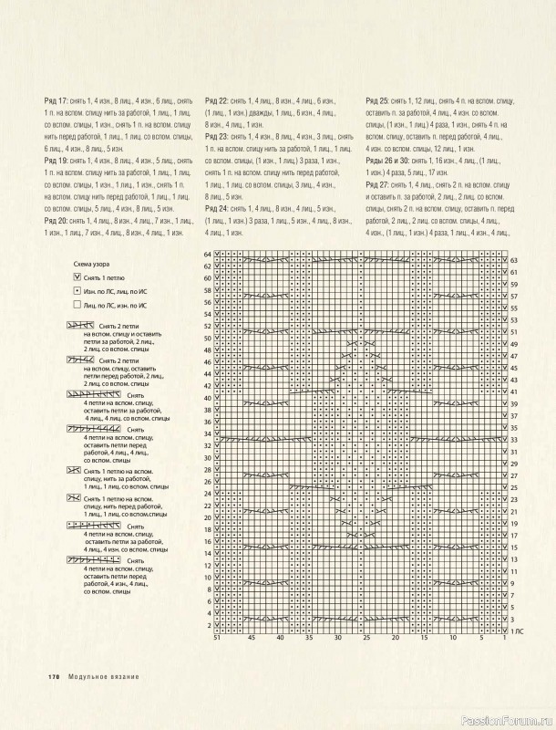 Вязаные проекты в книге &laquo;Модульное вязание на спицах&raquo;. Продолжение