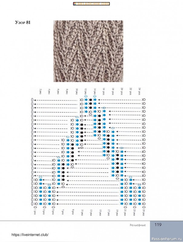 Вязаные проекты в книге «Поперечное вязание крючком от А до Я»