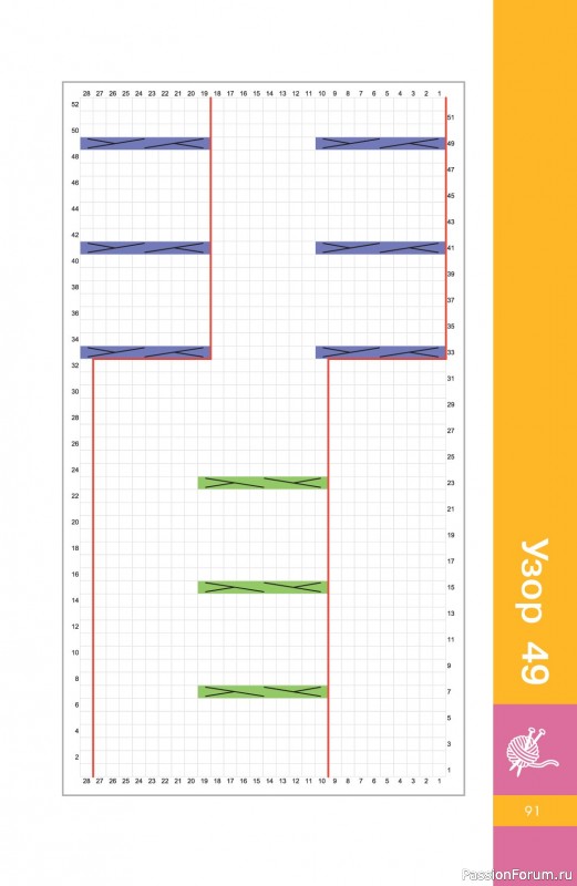 Вязаные проекты в книге &laquo;Узоры спицами на каждый день&raquo;.