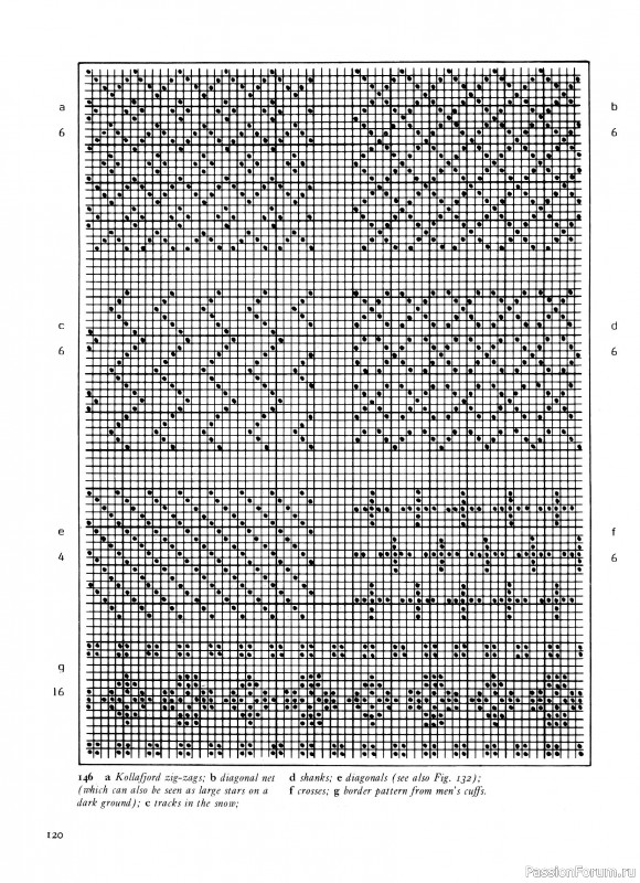 Вязаные проекты в раритетной книге «Traditional Scandinavian Knitting». Продолжение