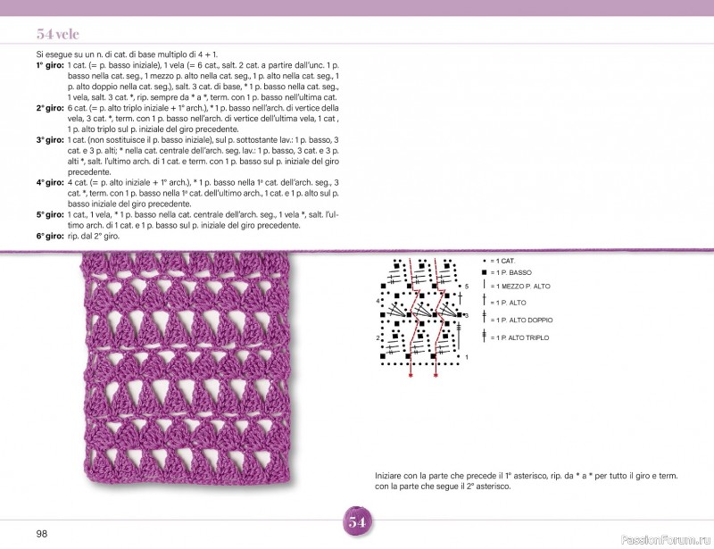 Вязаные проекты крючком в журнале &laquo;Mani di Fata Speciale - Tutti i Punti Uncinetto №1 2025&raquo;. 1 ЧАСТЬ