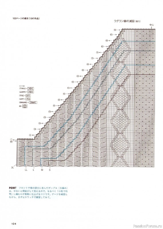 Вязаные проекты в книге &laquo;Amuhibi Meets Rowan&raquo;