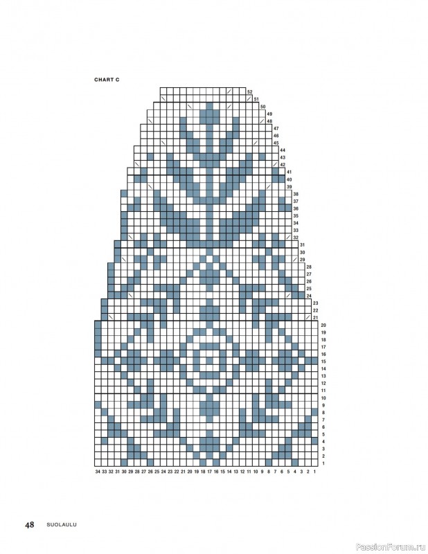 Вязаные проекты в книге «Knitted Kalevala»