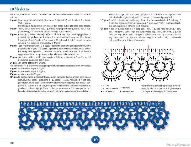 Вязаные проекты крючком в журнале &laquo;Mani di Fata Speciale №2 2026&raquo;. 2 ЧАСТЬ