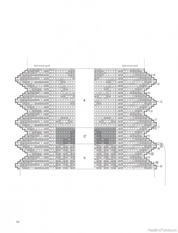 Вязаные проекты в книге &laquo;Шетландское кружево&raquo;.