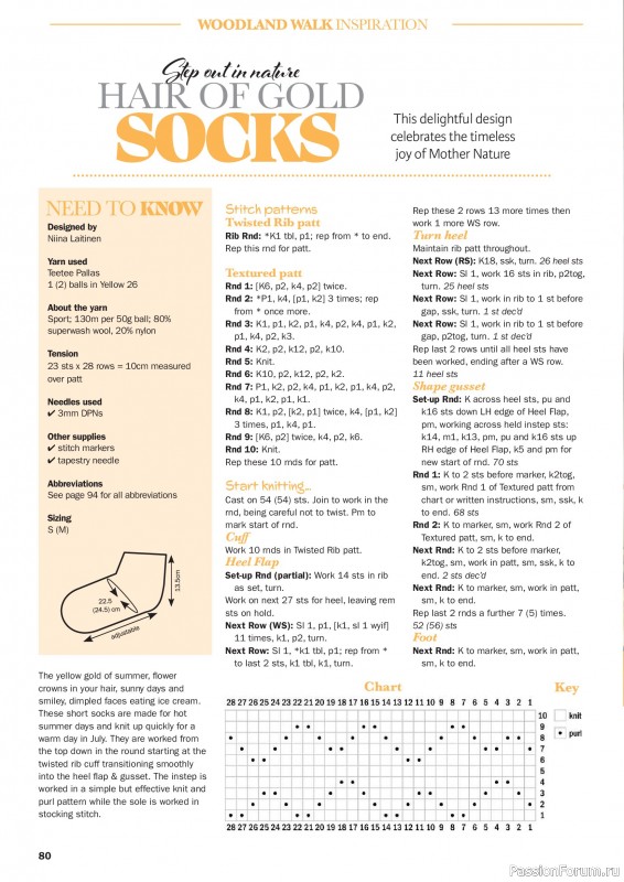 Вязаные проекты в журнале «Knit Now №198 2026»